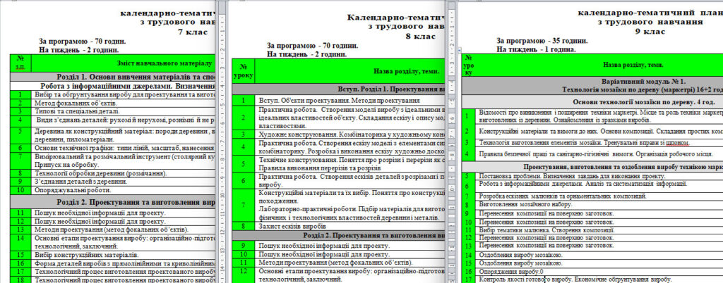 Головне зображення розробки: Трудове навчання. Календарно-тематичний план 7,8,9 Класи 2011-2013р.