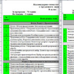 Трудове навчання. Календарно-тематичний план 7,8,9 Класи 2011-2013р.