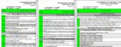 Трудове навчання. Календарно-тематичний план 7,8,9 Класи 2011-2013р.