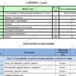 Фото розробки: Алгебра 7 клас. Календарно-тематичне планування 105год. (Бурда М.І., Тарасенкова Н.А.)