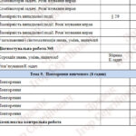 Фото розробки: Алгебра 7 клас. Календарно-тематичне планування 105год. (Бурда М.І., Тарасенкова Н.А.)