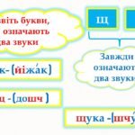 Фото розробки: Звуки мови і звуки мовлення. Відмінність їх від інших звуків, які створює людина. Фонетична транскрипція