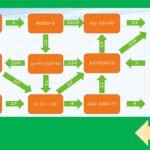 Фото розробки: Правда або дія рівняння 7 клас узагальнення, розв’язування