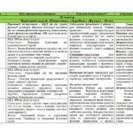 Фото розробки: Календарно-тематичний план з фізичної культури 8 клас НУШ