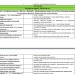 Фото розробки: Календарно-тематичне планування 8 клас алгебра НУШ (Мерзляк)