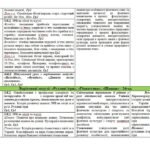 Фото розробки: Календарно – тематичне планування уроків фізичної культури для учнів 5 класу НУШ з групами результатів