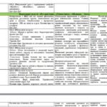 Фото розробки: Календарно – тематичне планування уроків фізичної культури для учнів 6 класу НУШ з групами результатів