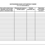 Фото розробки: «ПЛАНЕР (ЩОДЕННИК) методичної години вихователя ЗДО»