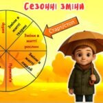 Фото розробки: Інтерактивний календар природи у PowerPoint