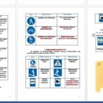 Фото розробки: Посібник із ПДР “Безпечний рух – твій вірний друг” для учнів 3-4 класів