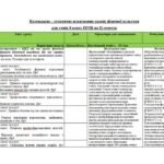 Фото розробки: Календарне планування уроків фізичної культури для учнів 8 класу НУШ з Гр