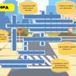 Фото розробки: УВАГА! ДІТИ НА ДОРОЗІ! Безпечна дорога додому. Безпека на дорогах в умовах військового стану. Інтерактивна презентація (офлайн, онлайн) + конспект-