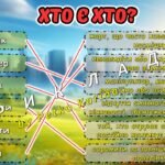 Фото розробки: Всеукраїнський тиждень з протидії булінгу. Анімована інформаційно-ігрова презентація “Булінг- не в тренді. Аб’юз – не наш вайб”