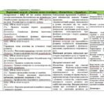 Фото розробки: Календарно-тематичний план з фізичної культури 8 клас НУШ