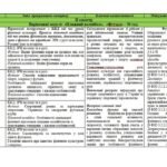 Фото розробки: Календарно-тематичний план з фізичної культури 8 клас НУШ