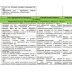 Фото розробки: Календарно – тематичне планування уроків фізичної культури для учнів 5 класу НУШ з групами результатів