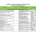 Фото розробки: Календарне планування уроків фізичної культури для учнів 7 класу НУШ з групами результатів