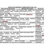 Фото розробки: «ПЛАНЕР (ЩОДЕННИК) методичної години вихователя ЗДО»