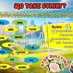 Фото розробки: Всеукраїнський тиждень з протидії булінгу. Анімована інформаційно-ігрова презентація “Булінг- не в тренді. Аб’юз – не наш вайб”