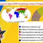 Фото розробки: Міжнародний день Організації Об’єднаних Націй (ООН). Презентація.