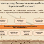 Фото розробки: Презентація “Українські землі як об’єкт претензій держав Європи й Азії в першій половині XVI ст.”