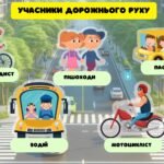 Фото розробки: УВАГА! ДІТИ НА ДОРОЗІ! Безпечна дорога додому. Безпека на дорогах в умовах військового стану. Інтерактивна презентація (офлайн, онлайн) + конспект-