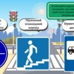 Фото розробки: УВАГА! ДІТИ НА ДОРОЗІ! Безпечна дорога додому. Безпека на дорогах в умовах військового стану. Інтерактивна презентація (офлайн, онлайн) + конспект-