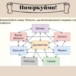 Фото розробки: Презентація “Суспільні конфлікти Раннього Нового часу”