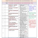 Фото розробки: Календарне планування з математики 5 клас (5 год) НУШ за програмою Н. Тарасенкової, з очікуваними результатами та групами результатів навчання