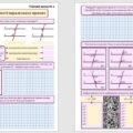 Робочі аркуші з геометрії для учнів 7 класу з теми “Властивості паралельних прямих”