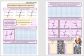 Робочі аркуші з геометрії для учнів 7 класу з теми “Властивості паралельних прямих”