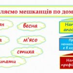 Фото розробки: Орфограма. Орфографічний словник