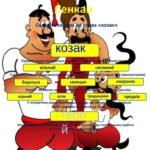 Фото розробки: День Українського козацтва – 1 жовтня 2025. «Мандрівка у світ козацтва».