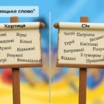 Фото розробки: День захисника та захисниці (інтерактивна презентація офлайн, онлайн) + конспект-супровід для вчителя (День українського козацтва, Покрова)