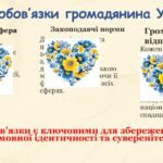 Фото розробки: Висловлення на дискусійну тему з відстоюванням власної позиції.Національна ідентичність.Що значить бути українцем Українськомовний простір.