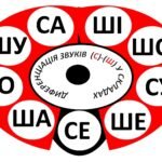 Фото розробки: Дидактична гра «Жучок- звуковичок» Диференціація звуків на початку слова Звуки С-Ш, З-Ж, Л-Р, Л-В, К-Т, В-Ф, Ч-Ц, Х-Ф