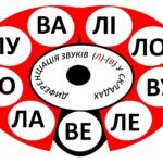 Фото розробки: Дидактична гра «Жучок- звуковичок» Диференціація звуків на початку слова Звуки С-Ш, З-Ж, Л-Р, Л-В, К-Т, В-Ф, Ч-Ц, Х-Ф