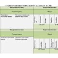Календарно-тематичний план з фізичної культури 8 клас НУШ