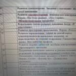 Фото розробки: Календарно-тематичне планування корекційно-розвиткових занять для практичного психолого з дітьми з ЗПР 6-8 класів