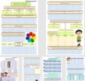 Робочі аркуші для учнів 5 класу з теми “Ділення з остачею”