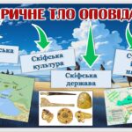 Фото розробки: Презентація “Дарунки скіфів” І.Білика