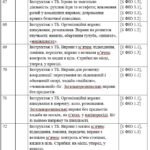 Фото розробки: Календарне планування 1 клас Фізична культура. О.Я. Савченко 2025-2026 н.р.