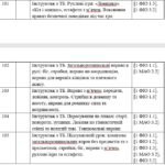 Фото розробки: Календарне планування 1 клас Фізична культура. О.Я. Савченко 2025-2026 н.р.