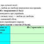 Фото розробки: 8 клас. КПР з української мови “Словосполучення” (МП Голуб) за чотирма ГР!!!!