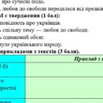 Фото розробки: КПР. 8 клас. Українська мова. “Повторення й узагальнення вивченого в 7 класі” за чотирма ГР; 2 варіанти (МНП Заболотного)
