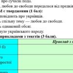 Фото розробки: КПР. 8 клас. Українська мова. “Повторення й узагальнення вивченого в 7 класі” за чотирма ГР (МНП Заболотного)