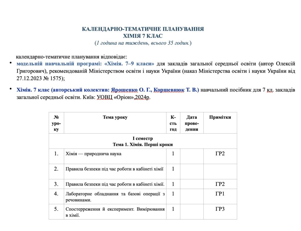 Головне зображення розробки: Календарнро-тематичне планування хімія 7 клас з групами результатів 1 год на тиждень