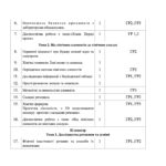 Фото розробки: Календарнро-тематичне планування хімія 7 клас з групами результатів 1 год на тиждень