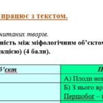 Фото розробки: 6 клас. КПР. Укр літ 6 кл “Міфи прадавньої України. Календарно-обрядові пісні”; за чотирма ГР! (МНП Яценко, підручник Яценко)