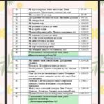 Фото розробки: Календарно-тематичне планування уроків ЯДС 2 клас ( Т.Гільберг) 2019